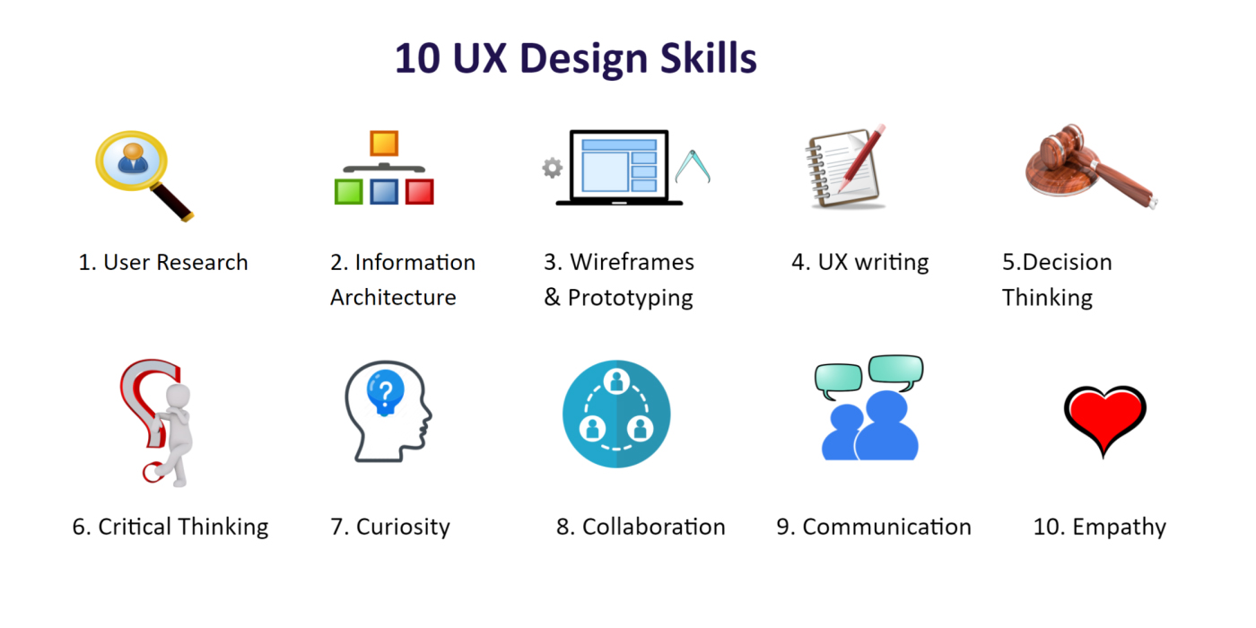 UX/UI Design - The difference between UX Design and UI Design